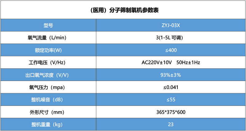 醫(yī)用制氧機ZYJ-03X.jpg