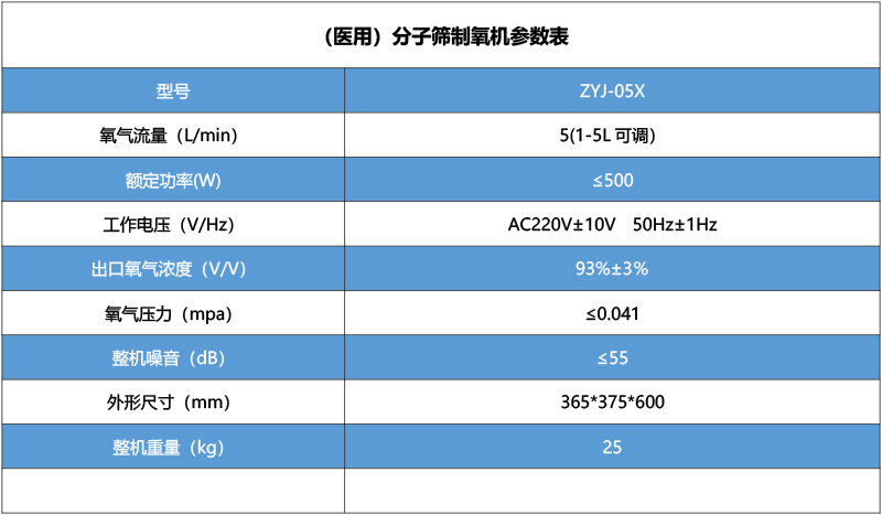 醫(yī)用制氧機ZYJ-05X.jpg