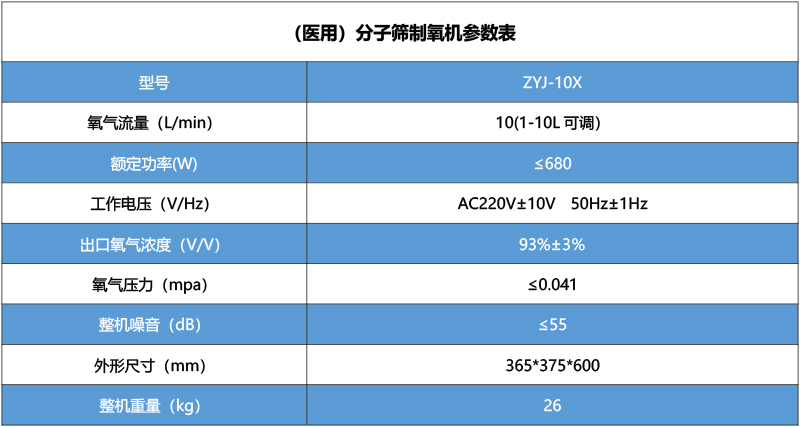 醫(yī)用制氧機ZYJ-10X.jpg