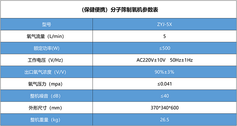 保健便攜制氧機(jī)ZYJ-05X.jpg