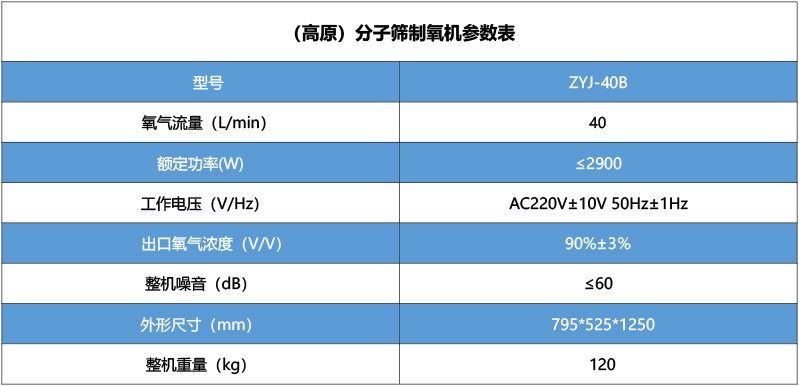 彌散型制氧機ZYJ-40B（高原）.jpg